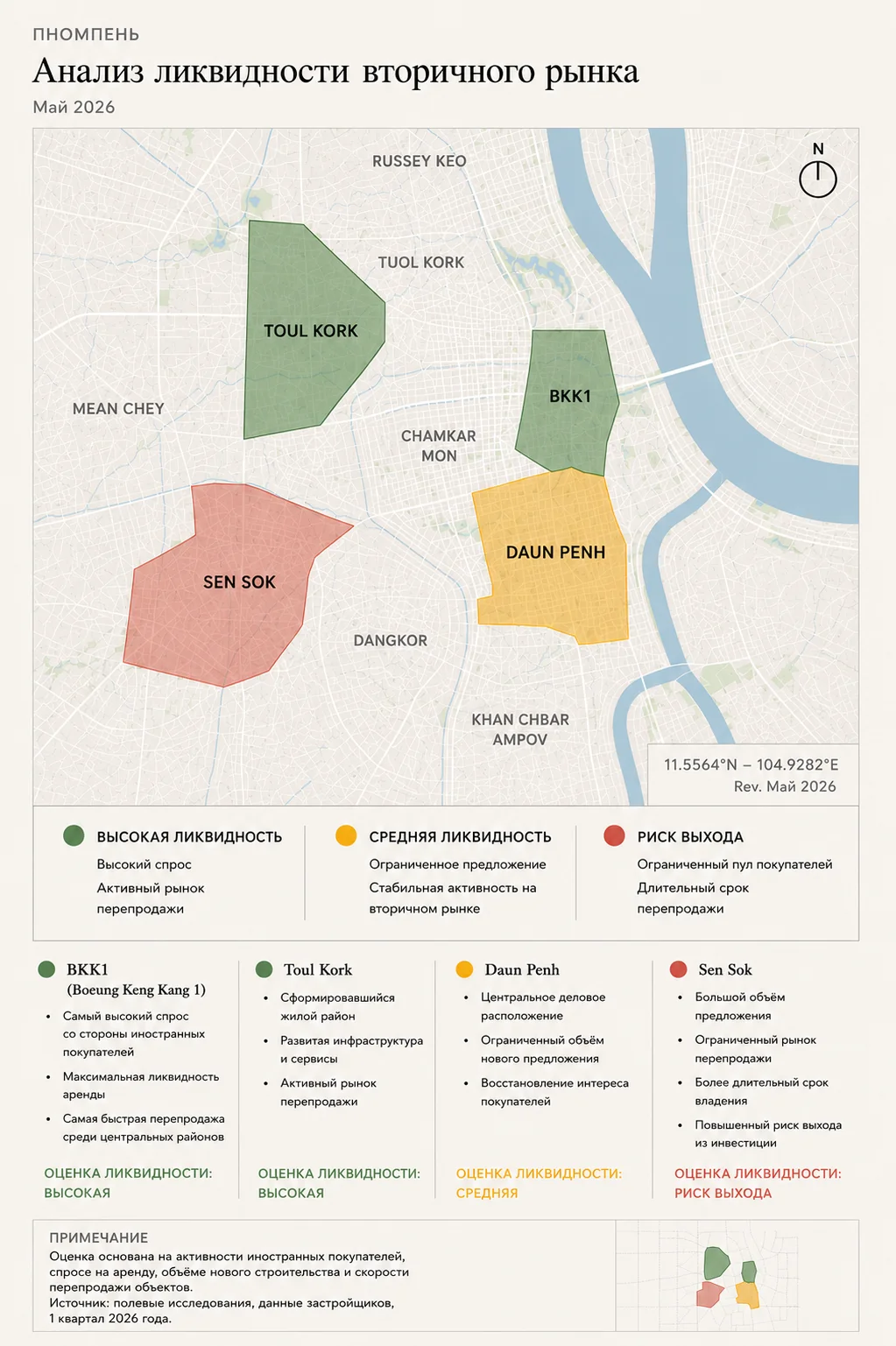 Phnom Penh resale liquidity review — district map with BKK1, Toul Kork, Daun Penh, Sen Sok ratings