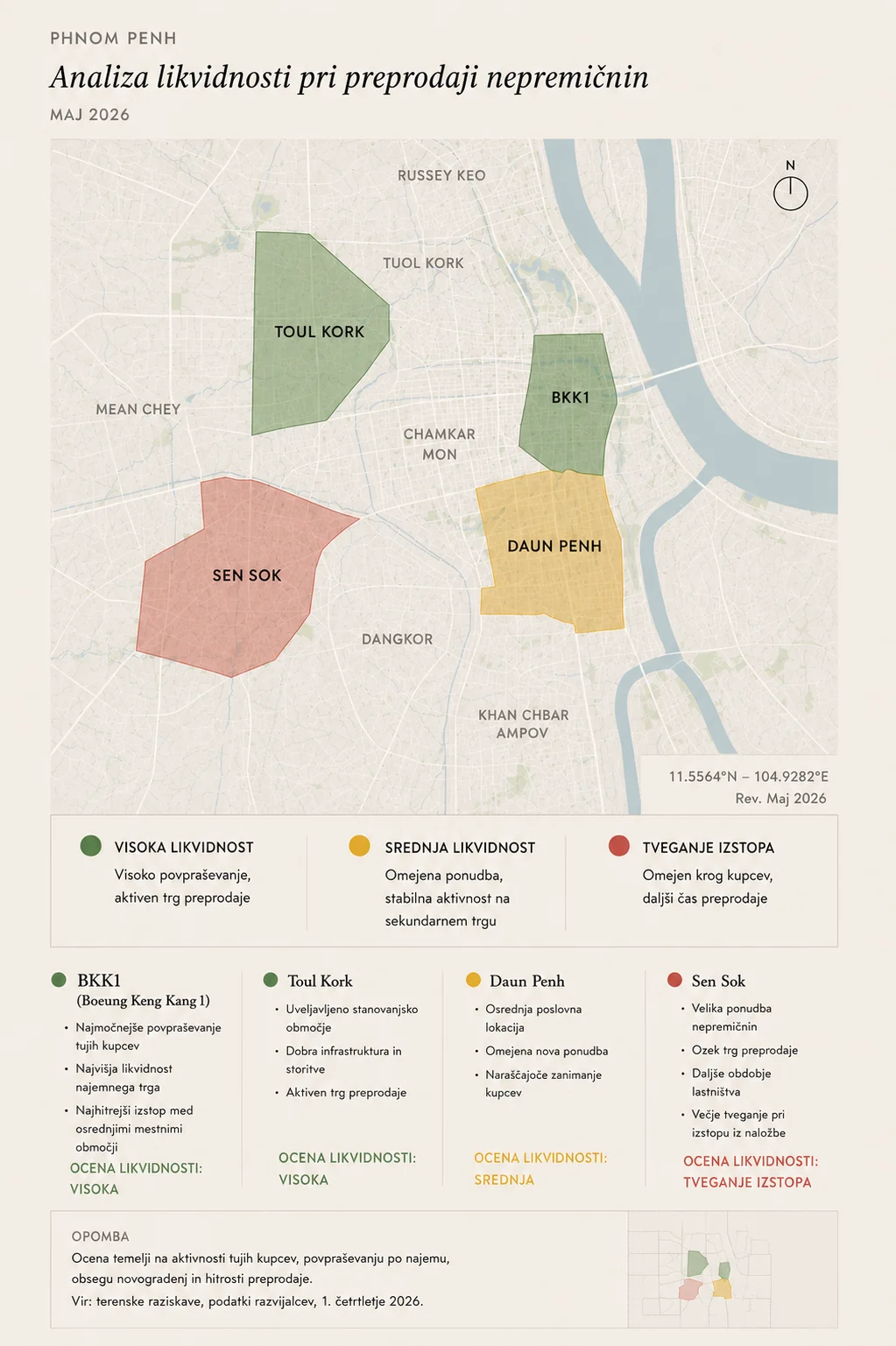 Phnom Penh resale liquidity review — district map with BKK1, Toul Kork, Daun Penh, Sen Sok ratings