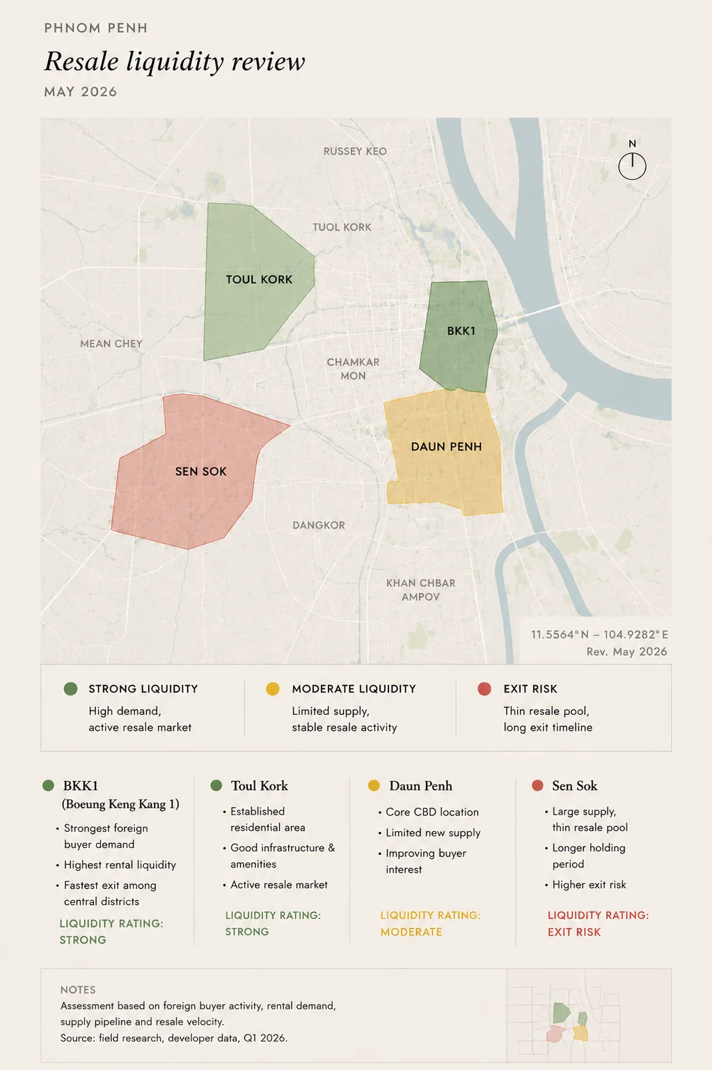 Phnom Penh resale liquidity review — district map with BKK1, Toul Kork, Daun Penh, Sen Sok ratings